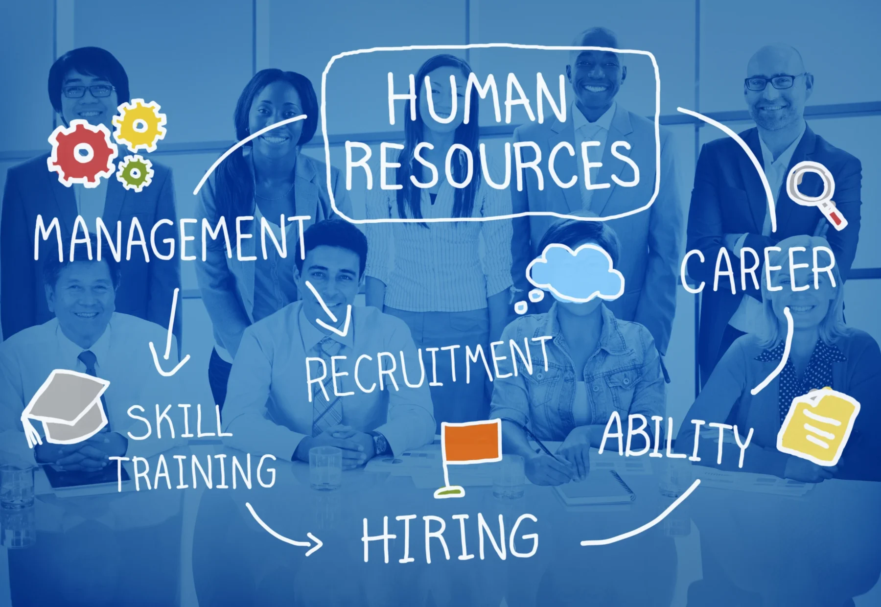 Human Resource Management Systems (HRMS)